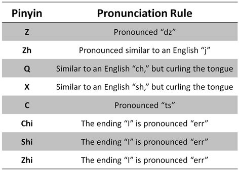 how to pronounce prazosin|english pronunciation of chinese names.